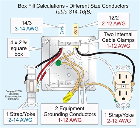 emt into junction box|junction box calculator.